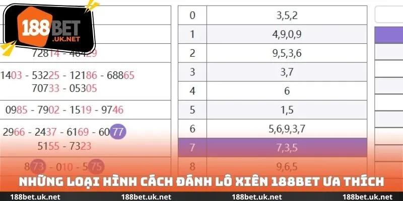 Những loại hình cách đánh lô xiên 188bet ưa thích
